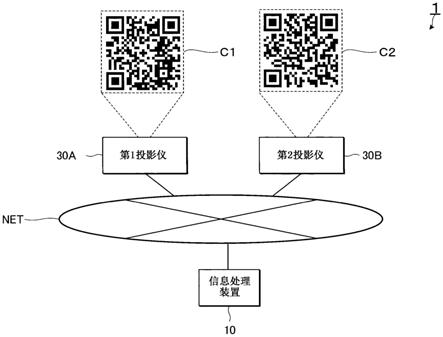 通信连接方法、信息处理装置以及通信连接系统与流程