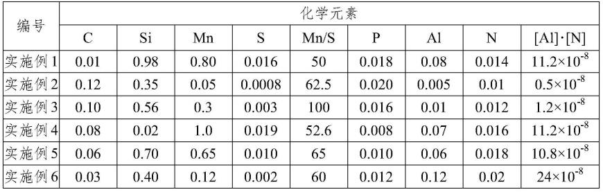 一种低碳高氮镀锡基板及其板坯连铸生产方法与流程