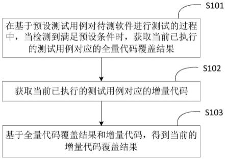 一种代码覆盖结果生成方法及装置与流程