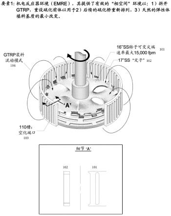 从磨碎的轮胎橡胶颗粒再生互穿弹性体网络形态的方法与流程