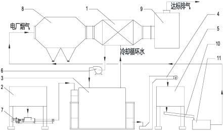 一种利用烟气深度回收余热干化污泥的系统的制作方法