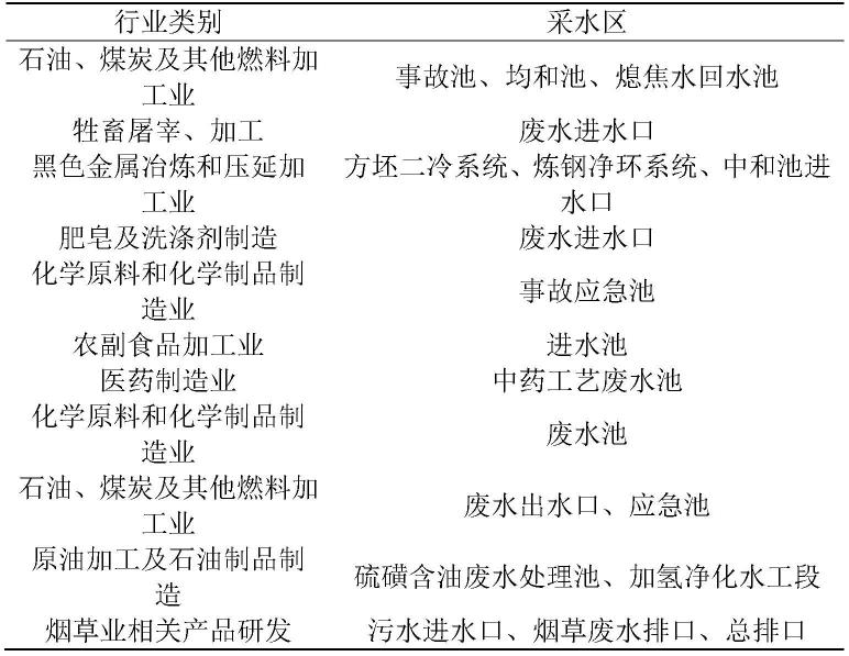 一种三维荧光信号PCA-神经网络识别的水污染溯源方法与流程