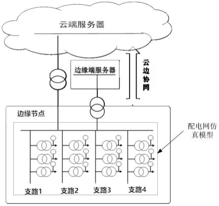 基于云边协同的无功电压仿真系统和控制方法与流程