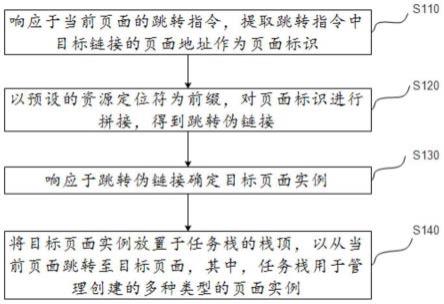 混合应用页面跳转方法、装置、电子设备及存储介质与流程