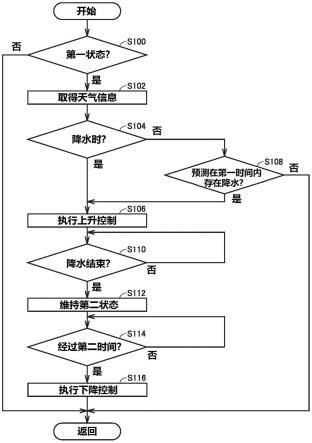 充电设备及充电设备的控制方法与流程