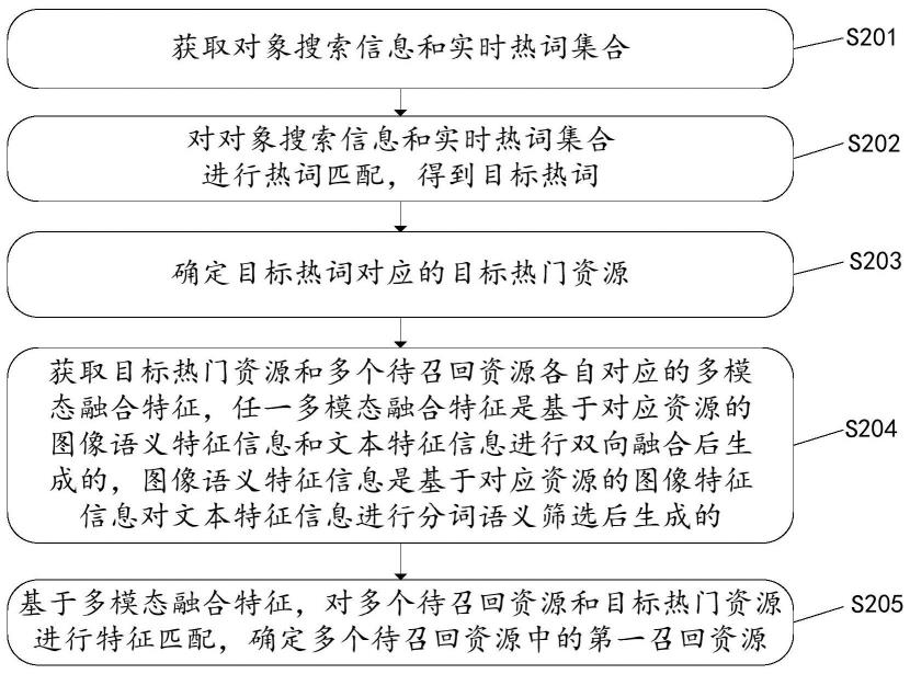 一种资源召回方法、装置、设备及存储介质与流程