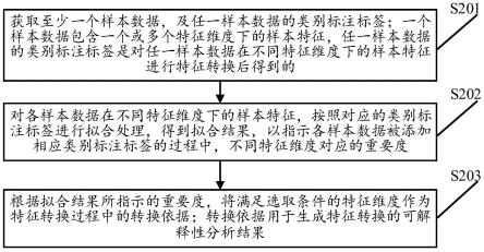 数据处理方法、装置、存储介质、设备及产品与流程