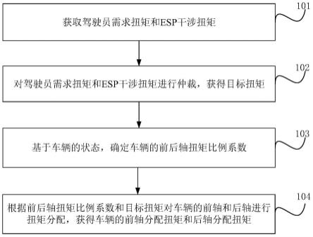 车辆扭矩分配方法、装置、车辆及存储介质与流程