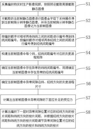 用于片梭织带机安全带生产的梭片自动调节方法与流程