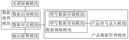 一种基于电子产品的屏幕检测系统及检测方法与流程