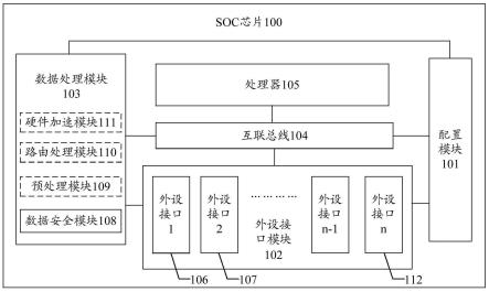 SOC芯片及应用于SOC芯片的数据处理方法与流程