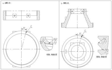 固定起始点的大型螺纹车削加工及检验方法与流程