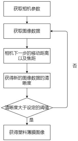 一种基于光学手段的实验室用塑料薄膜缺陷检测方法与流程