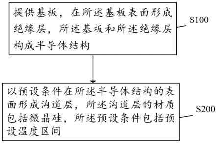 薄膜晶体管及其制备方法、显示面板与流程