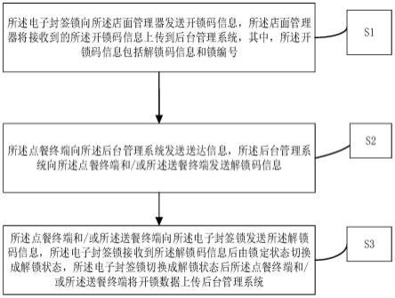 一种安全送餐控制方法、系统、介质及终端与流程