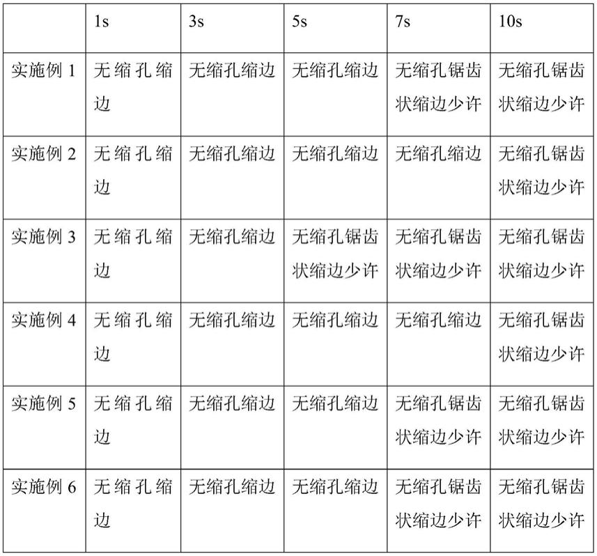 具有优异润湿性能的水性广告贴压敏胶及其制备方法与流程