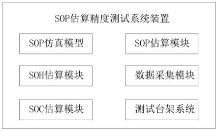 一种动力电池SOP估算精度的测试系统装置及测试方法与流程