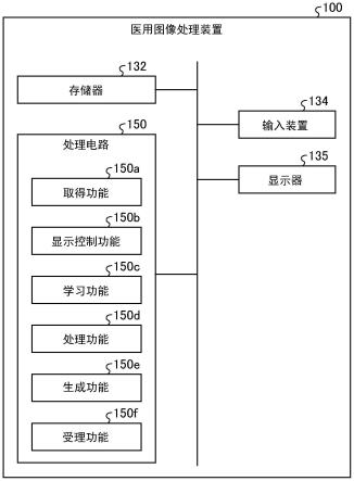 医用图像处理装置、诊断装置以及计算机可读存储介质的制作方法