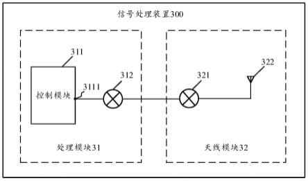 信号处理装置及方法与流程