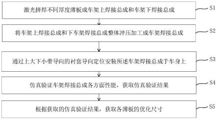 带导向功能的非等截面薄板激光拼焊方法及系统与流程