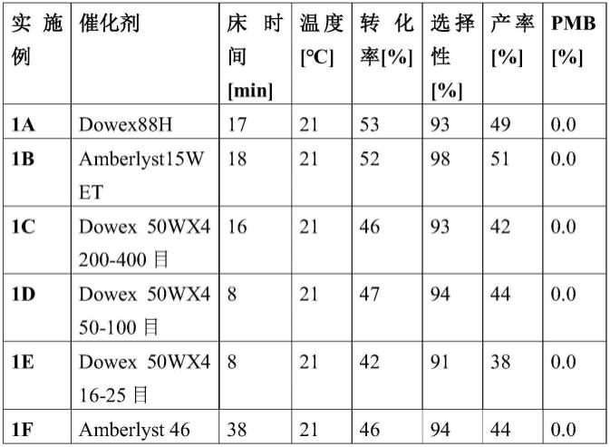 用于制造1,1,4,4-四甲氧基-2-丁烯的可持续方法与流程