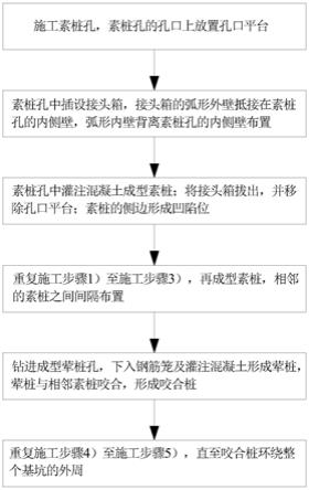 基坑支护接头箱旋挖软咬合成桩施工方法与流程