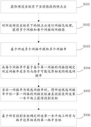 一种路牙检测方法与流程