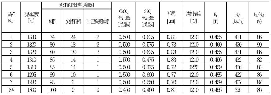 铁氧体预烧体和铁氧体烧结磁体的制造方法与流程