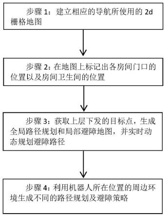 适用于酒店清洁机器人的复合路径规划方法及系统与流程