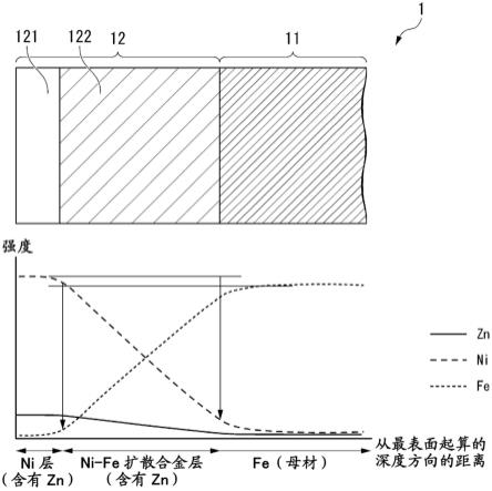 镀Ni钢板及其制造方法与流程