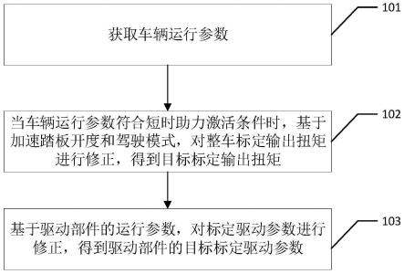 车辆加速控制方法、装置、车辆及存储介质与流程