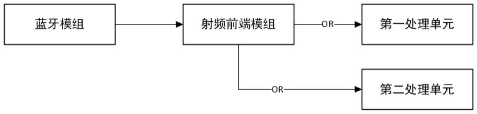 一种远距离通讯蓝牙系统、蓝牙通讯方法以及蓝牙设备与流程