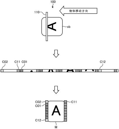 成像装置、成像系统和成像方法与流程