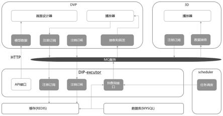 一种基于分布式画面的数据订阅注册和注销系统及方法与流程