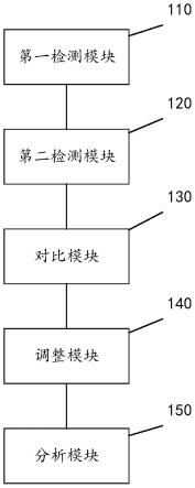 基于大数据的水环境治理污染源检测管理系统的制作方法