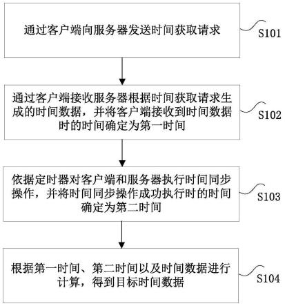 时间同步方法、装置、电子设备及计算机可读存储介质与流程