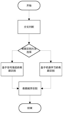 一种低压台区线路拓扑识别方法及装置与流程