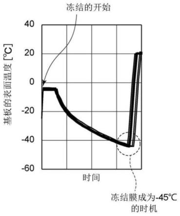 基板处理装置的制作方法