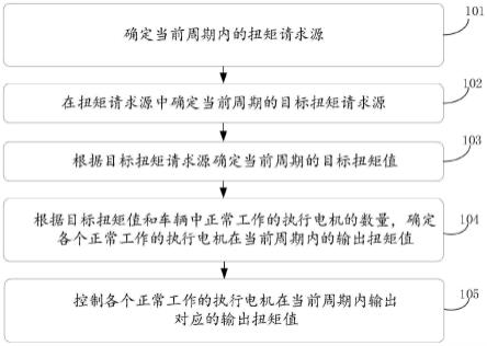 电机扭矩的确定方法、装置、车辆及存储介质与流程