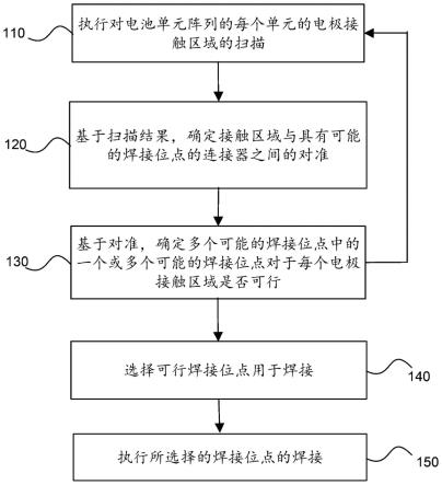 电池单元制造的系统和方法与流程