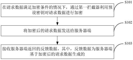 数据传输方法、数据传输装置、存储介质及电子设备与流程