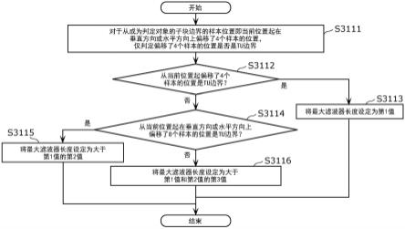 编码装置、解码装置、编码方法和解码方法与流程