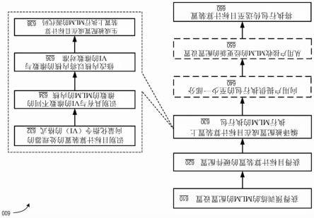 用于神经网络部署和执行的有效优化的制作方法