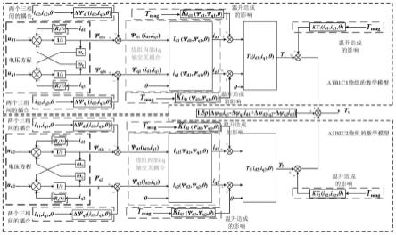 双三相电机电磁-温度-压强耦合高精度数学模型