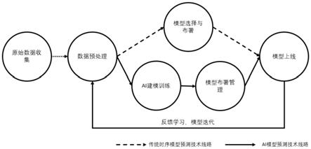 基于大数据的数字化经营信息预测及模拟推演方法与流程