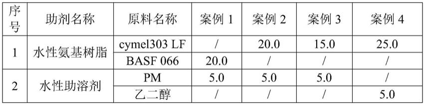 一种酸催化氨基固化双组分封闭底涂及其制备方法与流程