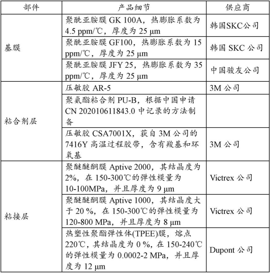 粘接胶带的制作方法