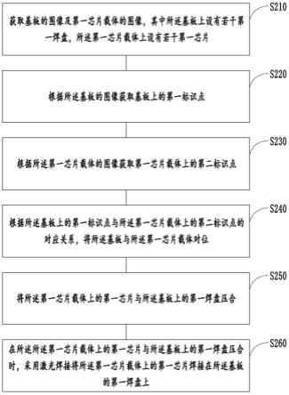 芯片焊接方法和系统与流程