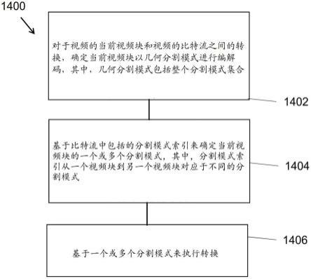 几何分割模式的制作方法