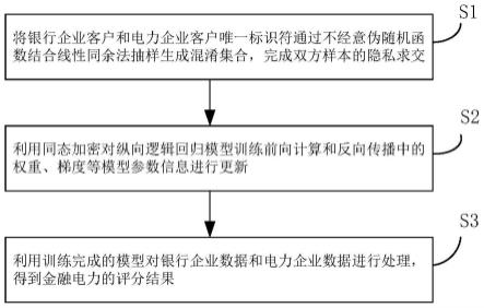 非对称场景下基于联邦学习金融电力数据融合方法及介质与流程